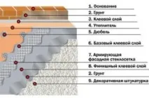 Штукатурювання пінопласту нанесення та затирання, Тепломонстр пінопласту