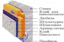 Штукатурювання пінопласту нанесення та затирання, Тепломонстр штукатурювання