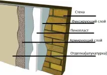 Штукатурювання пінопласту нанесення та затирання, Тепломонстр пінопласту