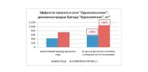 Натхнення Ти мене надихаєш, Брендінг брендінг