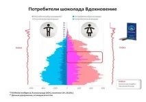 Натхнення Ти мене надихаєш, Брендінг мене