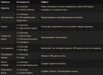 Відьмак 3 бомб