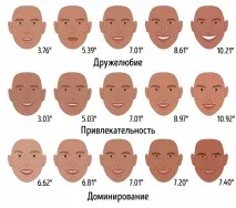 Дізнайтеся, як риси обличчя впливають на ваш образ в очах оточуючих обличчя