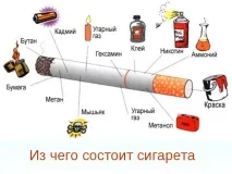 Про заборону куріння! куріння