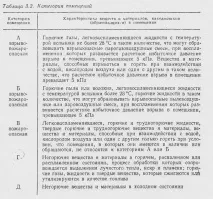 Оцінка пожежі та вибухобезпеки - СтудІзба студізба
