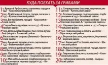 явки
