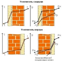 погрешни