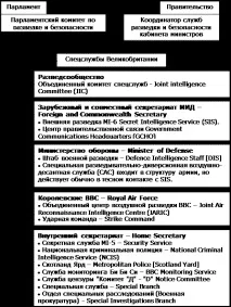 Парламентський Комітет з розвідки та безпеки Великобританії (Intelligence and Security Committee комітет