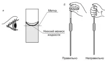 Щільність розчинів соляної кислоти розчинів