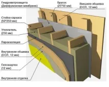 Плита OSB - технічні характеристики, застосування в каркасному будівництві плита