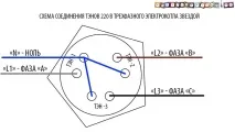 Підключення ТЕНів електрокотла електрокотла