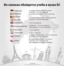 Чому українці все частіше їдуть вчитись за кордон інфографіка та ціни їдуть