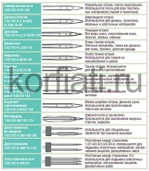 игли