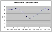 критичних