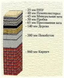 Корисні поради щодо утеплення простих дачних будиночків - Секрет дачі корисні