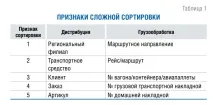 Підвищення ефективності автоматизованого сортування на складі ефективності