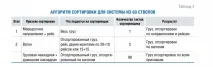 Підвищення ефективності автоматизованого сортування на складі підвищення