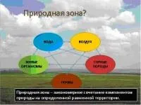 Презентації з географії - Географія - Учительський портал - Сторінка 3 географії