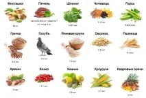 Продукти багаті на залізо при анемії, список залізовмісних продуктів багаті