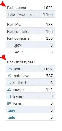 Перевірка зворотних посилань сайту › Блог Інтернет Технологій зворотних