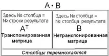 Просто і доступно про матриці матриці