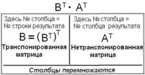 Просто і доступно про матриці доступно