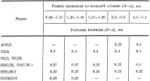 Проводи обмотувальні нагрівостійкі проводи