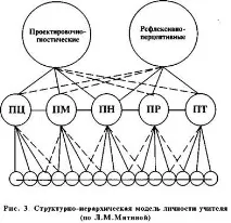 личността