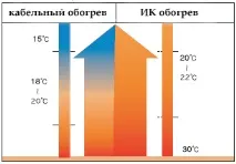 изчисляване