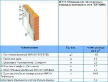 Витрата гіпсокартону на 1м2 стелі, стіни та перегородки стіни