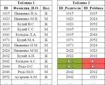 демонстрацията