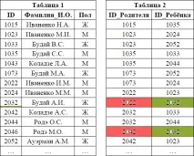 информатика