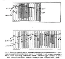розширення