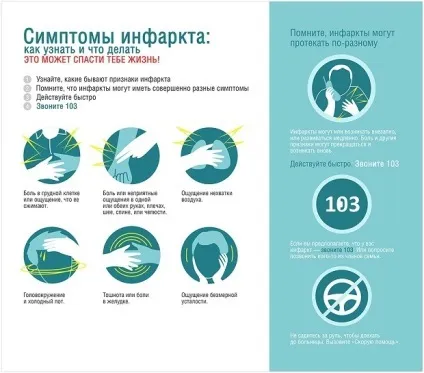 15 Фактів про високий артеріальний тиск (лікування гіпертонії) 15 Фактів про високий артеріальний тиск