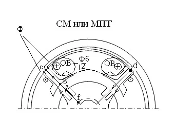 31 Розрахунок магнітного ланцюга при холостому ході (холостому) 31 Розрахунок магнітного ланцюга при холостому ході