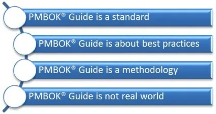 4 Міфу про pmbok®