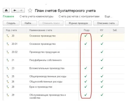1С бухгалтерії 8 вибір функціональності програми і облік витрат по підрозділах (функціональності) 1С бухгалтерії 8 вибір функціональності програми і облік витрат по підрозділах