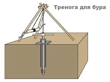 Абиссинский колодязь своїми руками для будинку (на воду) Абиссинский колодязь своїми руками для будинку