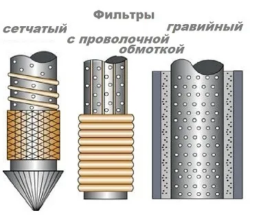 Абиссинский колодязь своїми руками для будинку (абіссінський) Абиссинский колодязь своїми руками для будинку