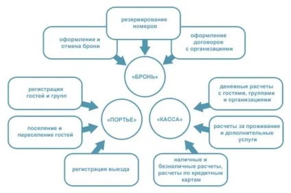 Адміністратор готелю посадові обов'язки і інструкція, зразки, вимоги (адміністратор) Адміністратор готелю посадові обов'язки і інструкція, зразки, вимоги