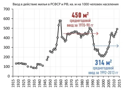 5 Речей, які в ссср були краще, ніж зараз (зараз) 5 Речей, які в ссср були краще, ніж зараз