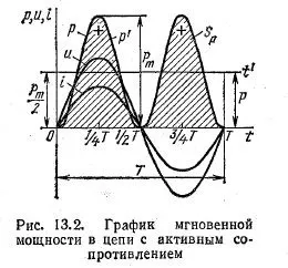 Активний опір в колі змінного струму, електрикам (змінного) Активний опір в колі змінного струму, електрикам