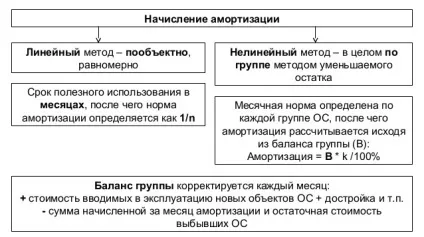 Амортизаційний фонд це економіка підприємства, мої будні (амортизаційний) Амортизаційний фонд це економіка підприємства, мої будні