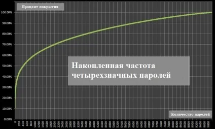 Аналіз pin-кодів (частина 1) (pin-кодів) Аналіз pin-кодів (частина 1)