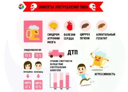 Алергія на пиво, компетентно про здоров'я на ilive (захворювання) Алергія на пиво, компетентно про здоров'я на ilive