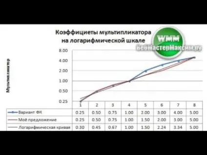 Акція «демо-реал» від maxiforex (акція) Акція «демо-реал» від maxiforex