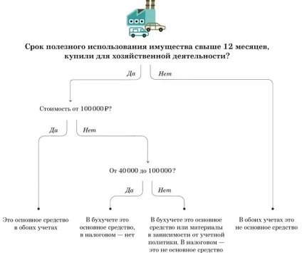 Амортизаційні групи основних засобів 2017 (первісну вартість включають) Амортизаційні групи основних засобів 2017