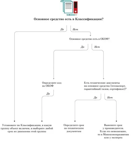 Амортизаційні групи основних засобів 2017 (основних) Амортизаційні групи основних засобів 2017