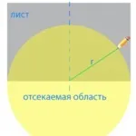 Арка з гіпсокартону своїми руками види арок і способи монтажу (руками) Арка з гіпсокартону своїми руками види арок і способи монтажу