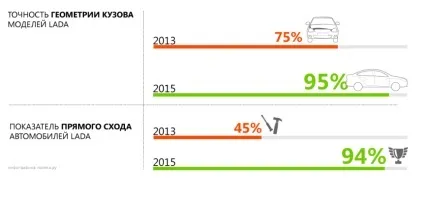 Автоваз два роки по тому